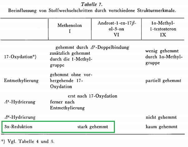 Methenolone metabolism Schering paper